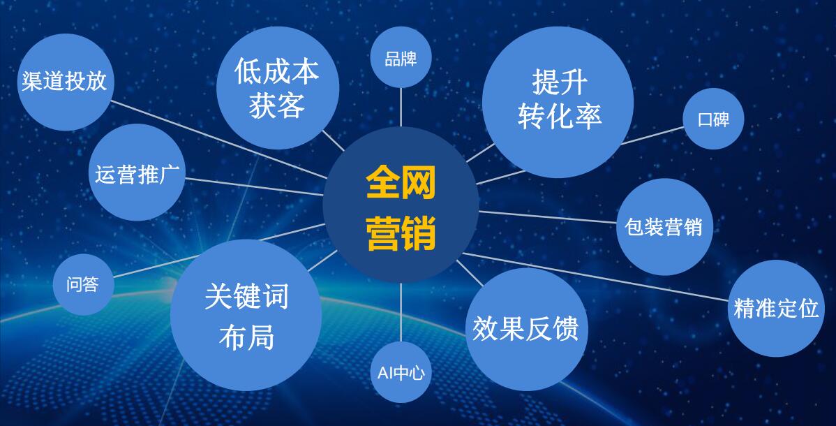 網站建設中風格設計與色彩搭配全攻略